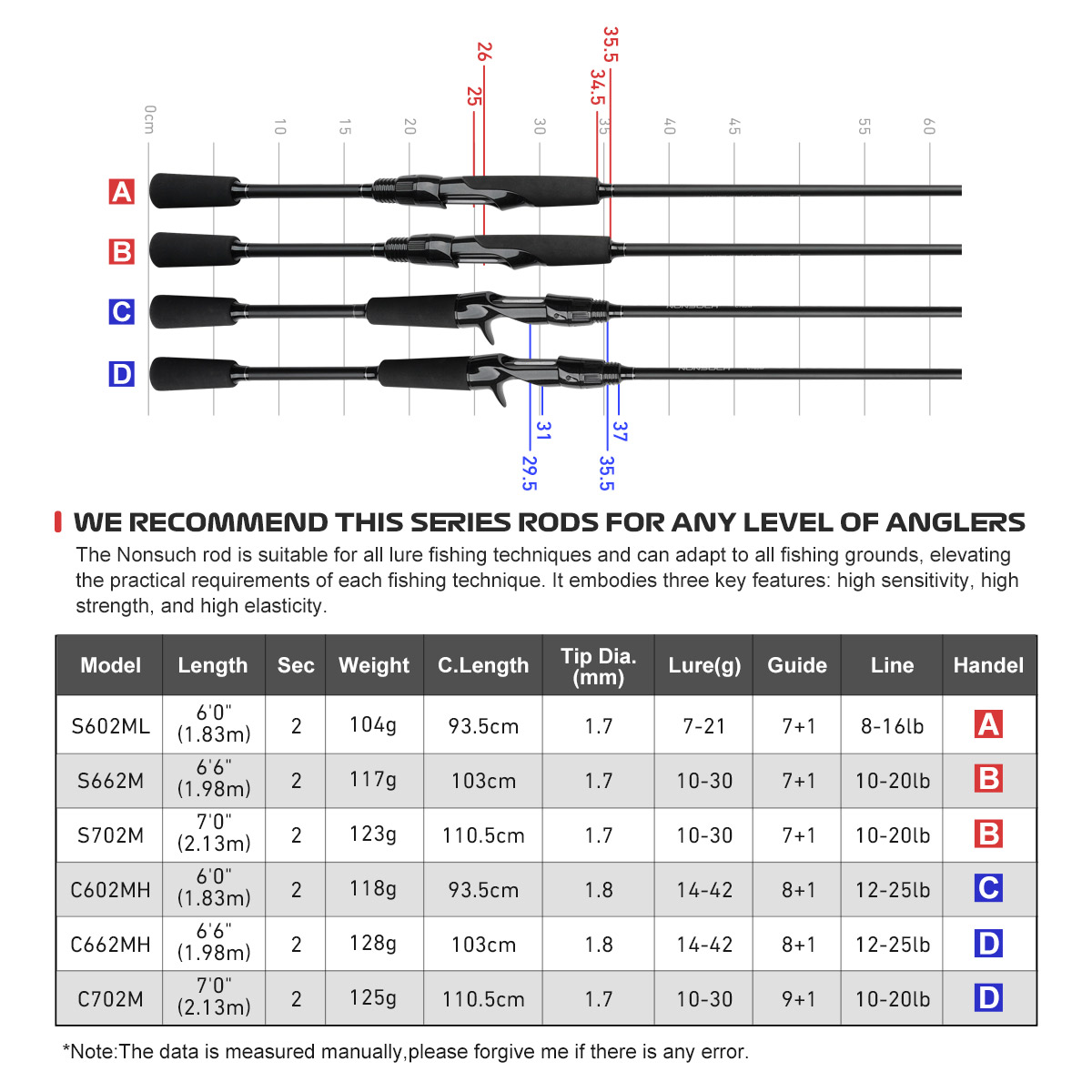 NOEBY 1.83m 1.98m 2.13m NONSUC - Fishing Equipment Guide recension och pris